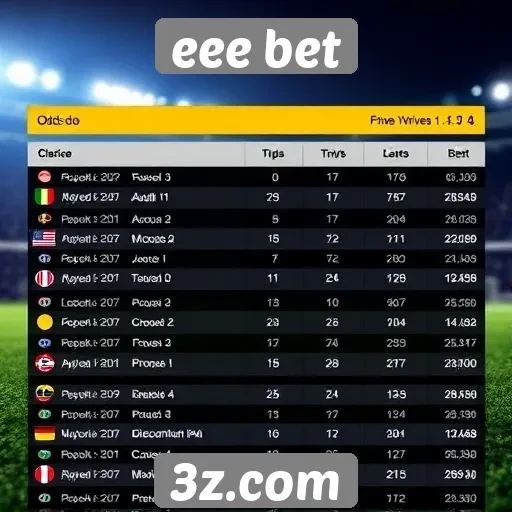Comparativo de odds no eee bet e concorrentes